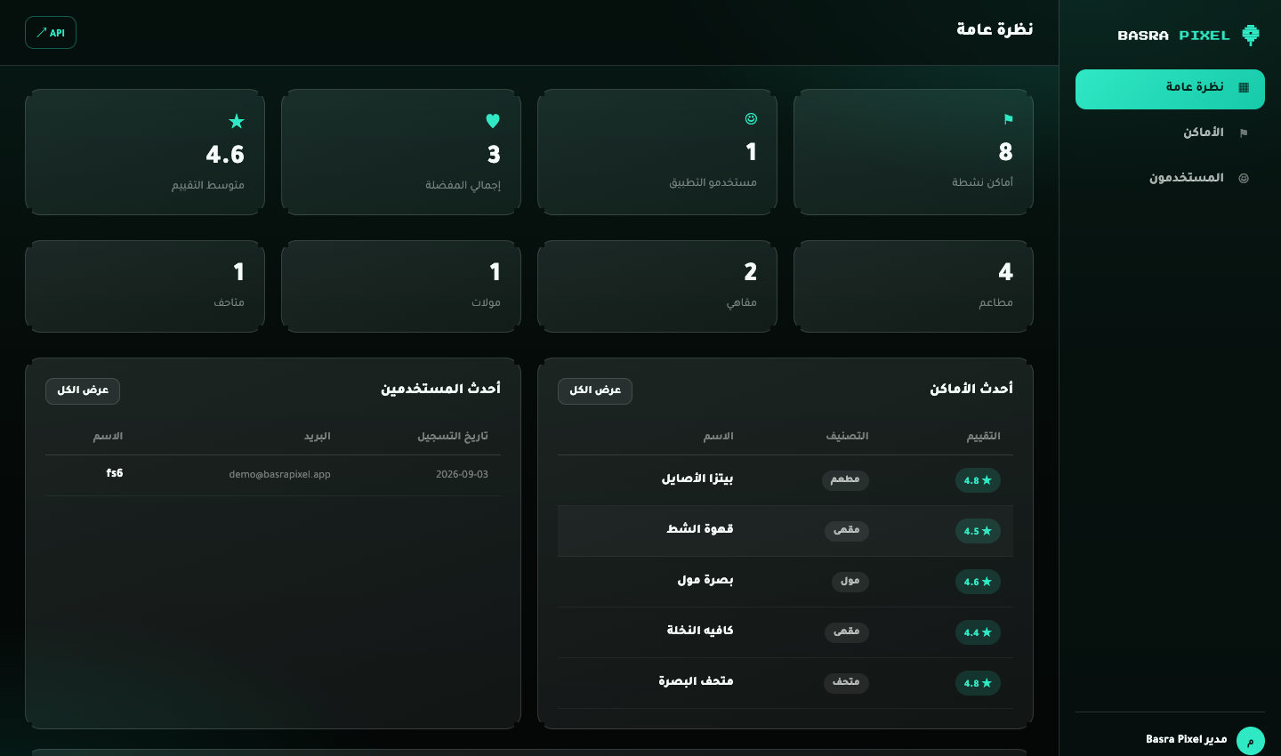 نظرة عامة بلوحة التحكم