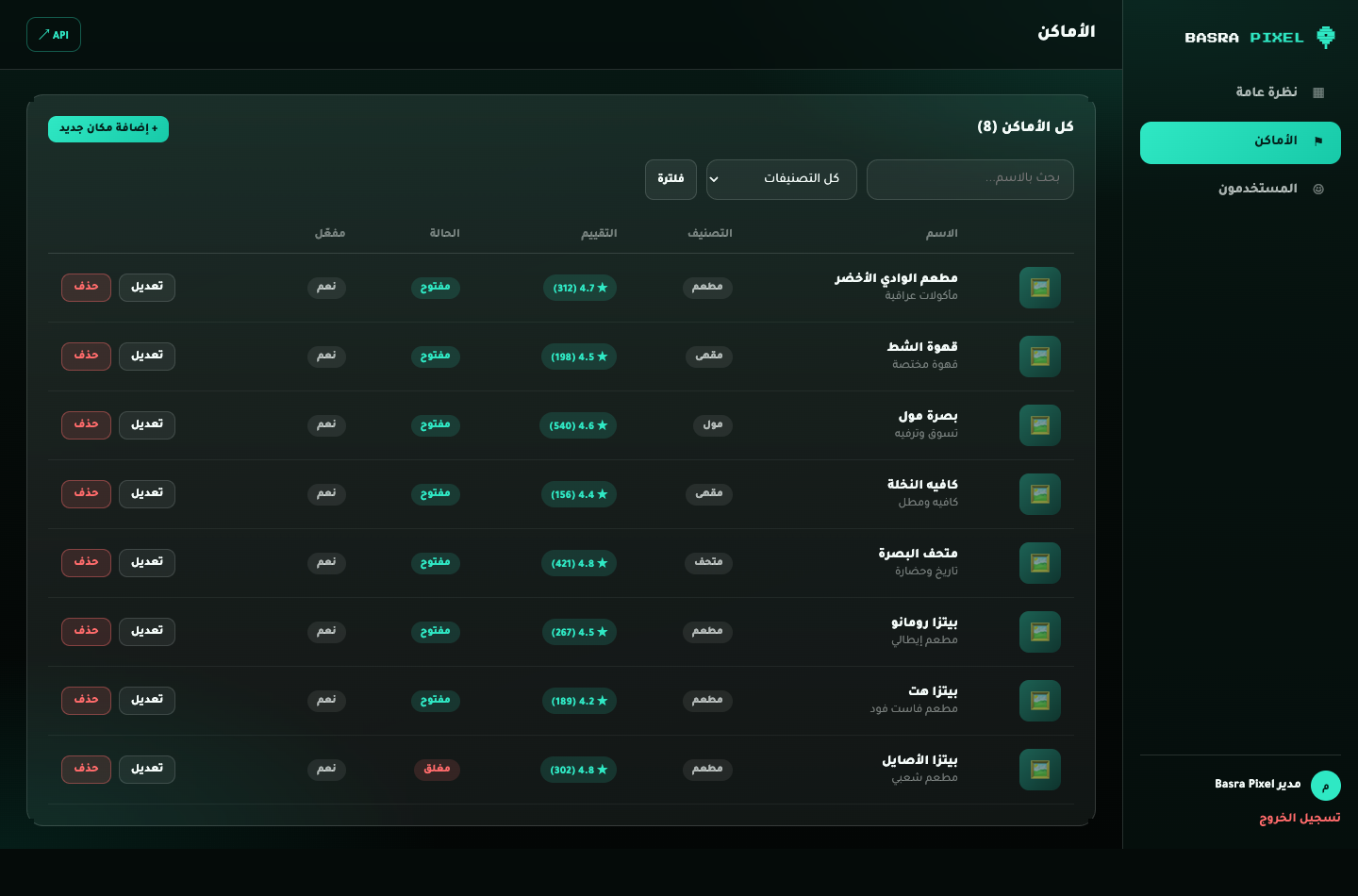 جدول إدارة الأماكن